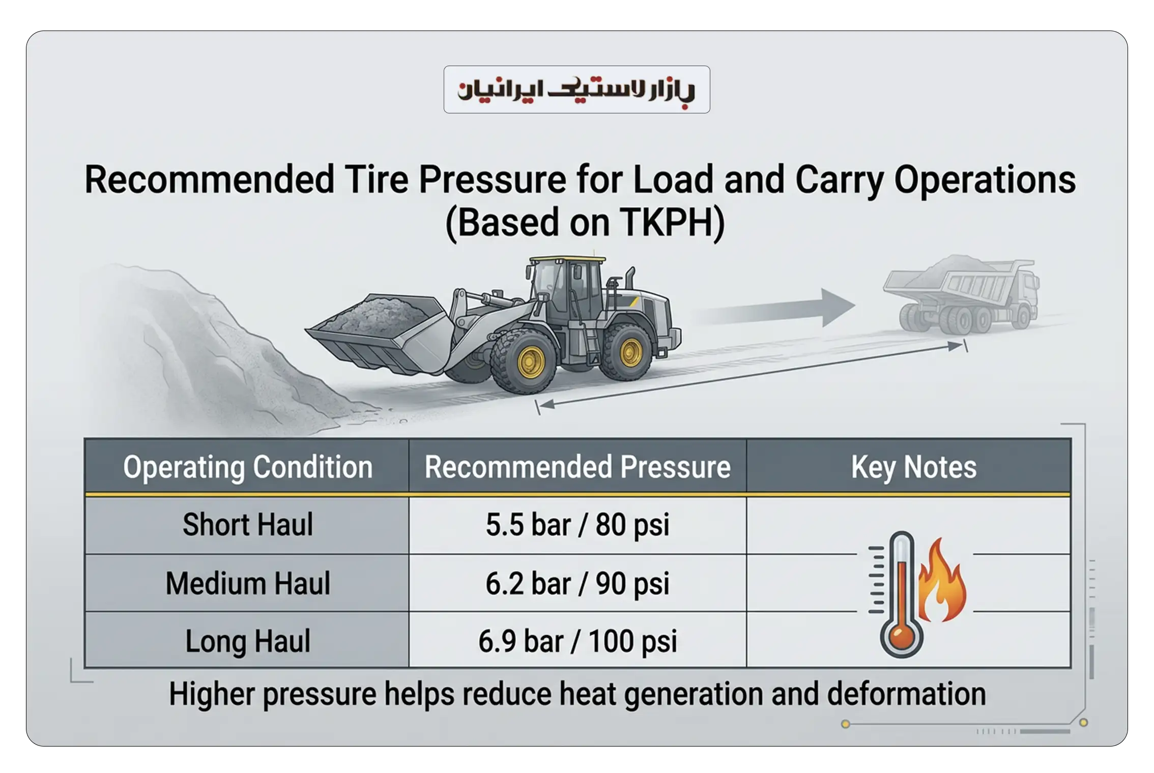 Recommended Tire Pressure for Load and Carry Operations Based on TKPH