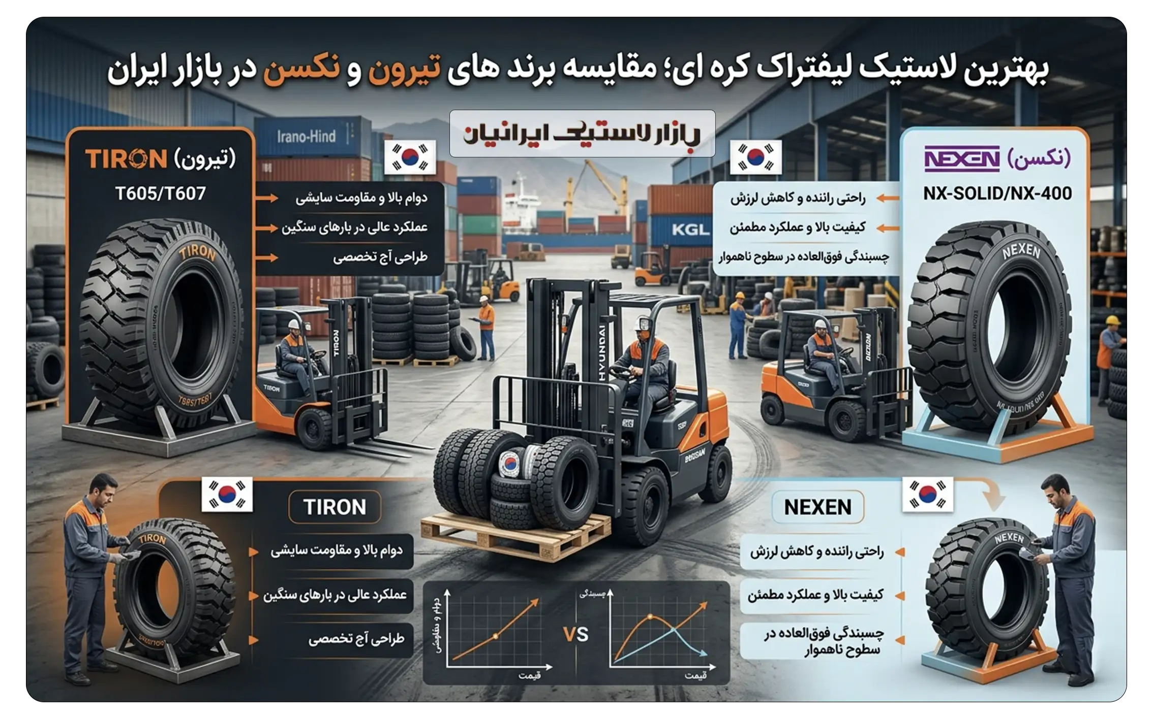 مقایسه لاستیک TIRON و NEXEN