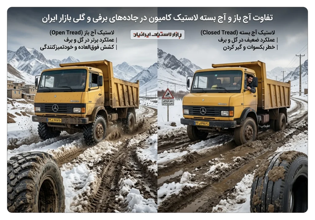چرا شکل آج روی چسبندگی لاستیک کامیون در برف اهمیت دارد؟